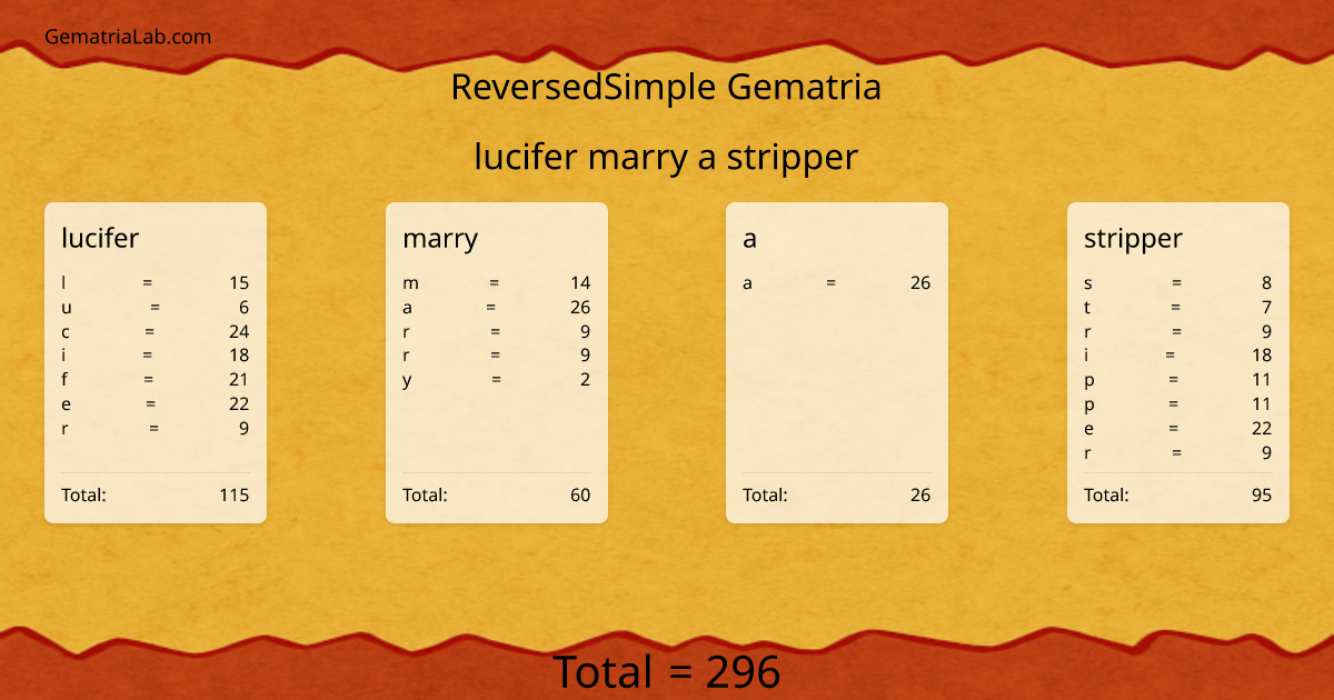 lucifer marry a stripper in reversedSimple Gematria